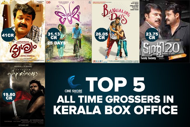 Top 5 All Time Grossers In Kerala Box Office